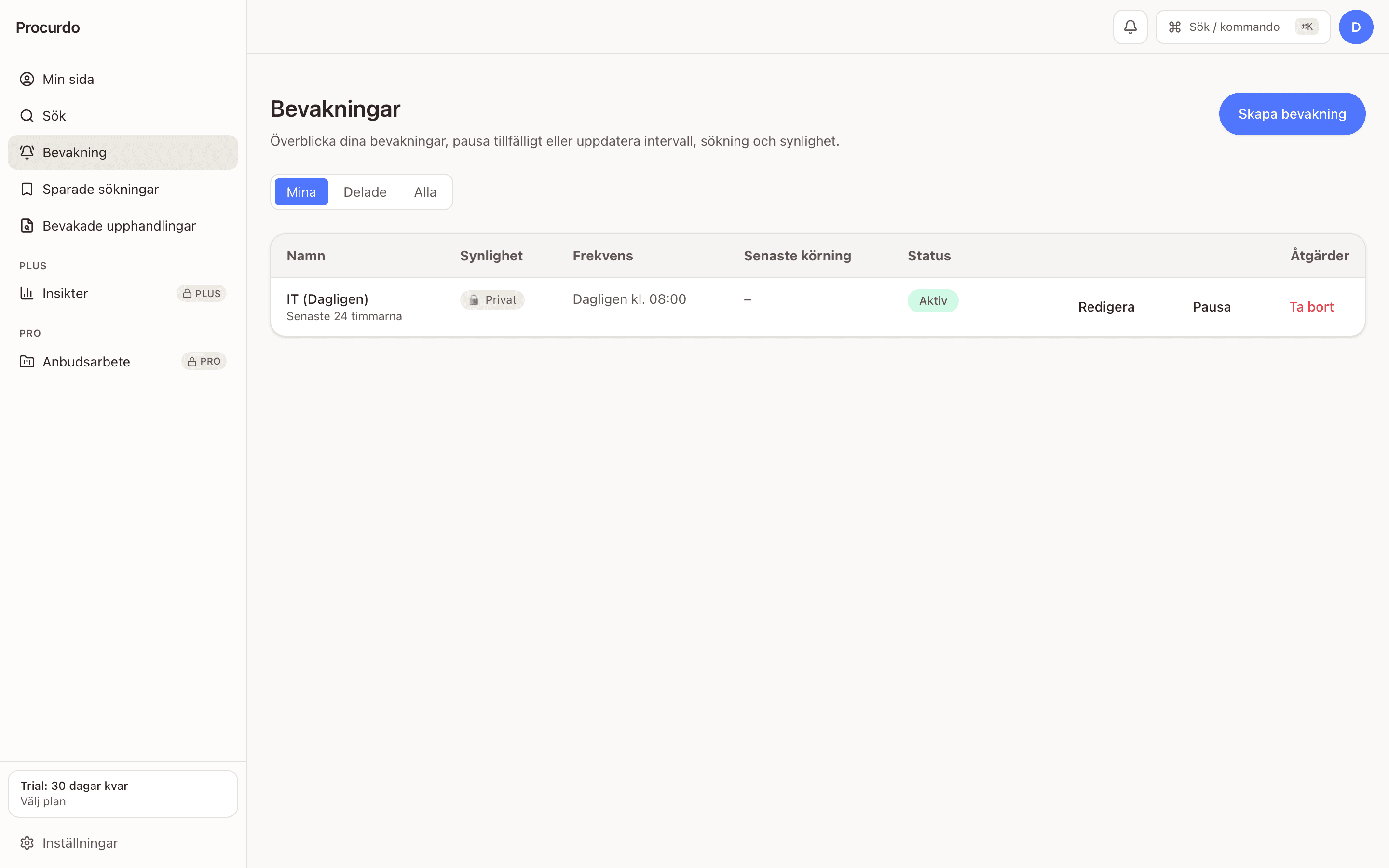 Lista över bevakningar