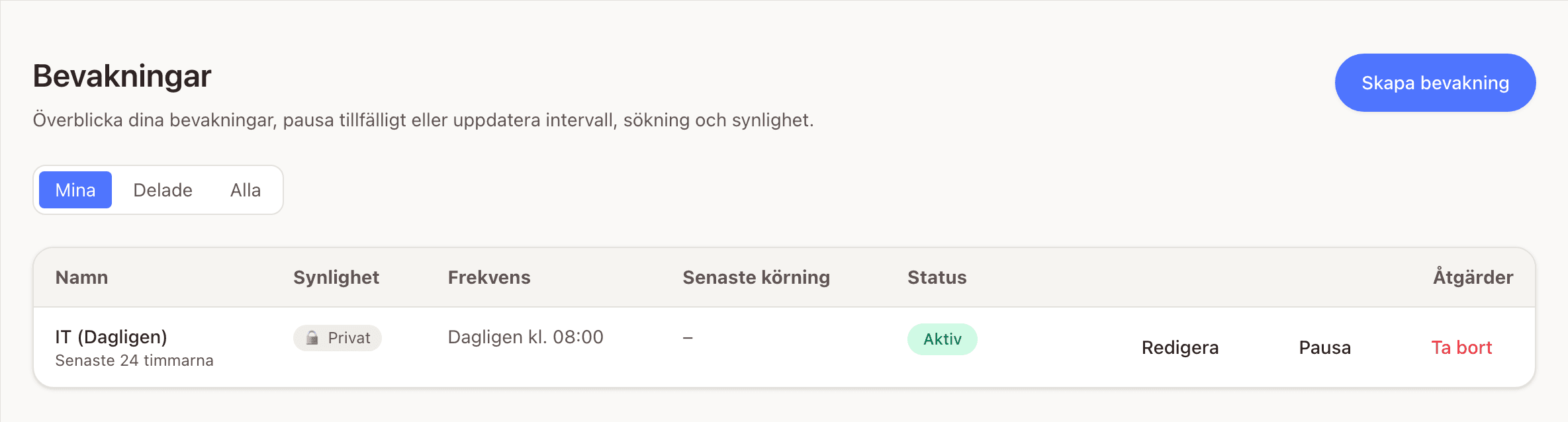 Listan över bevakningar med namn, synlighet, frekvens, senaste körning, status och åtgärderna Redigera, Pausa och Ta bort