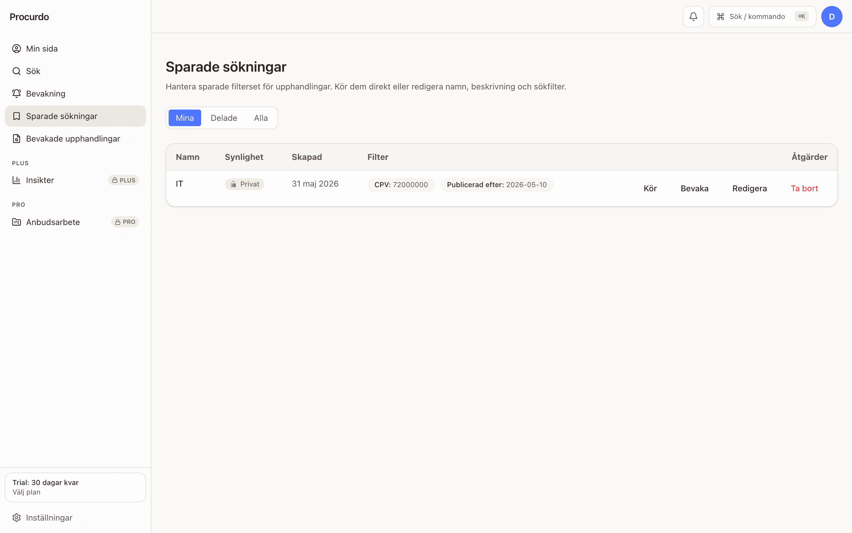 Lista över sparade sökningar